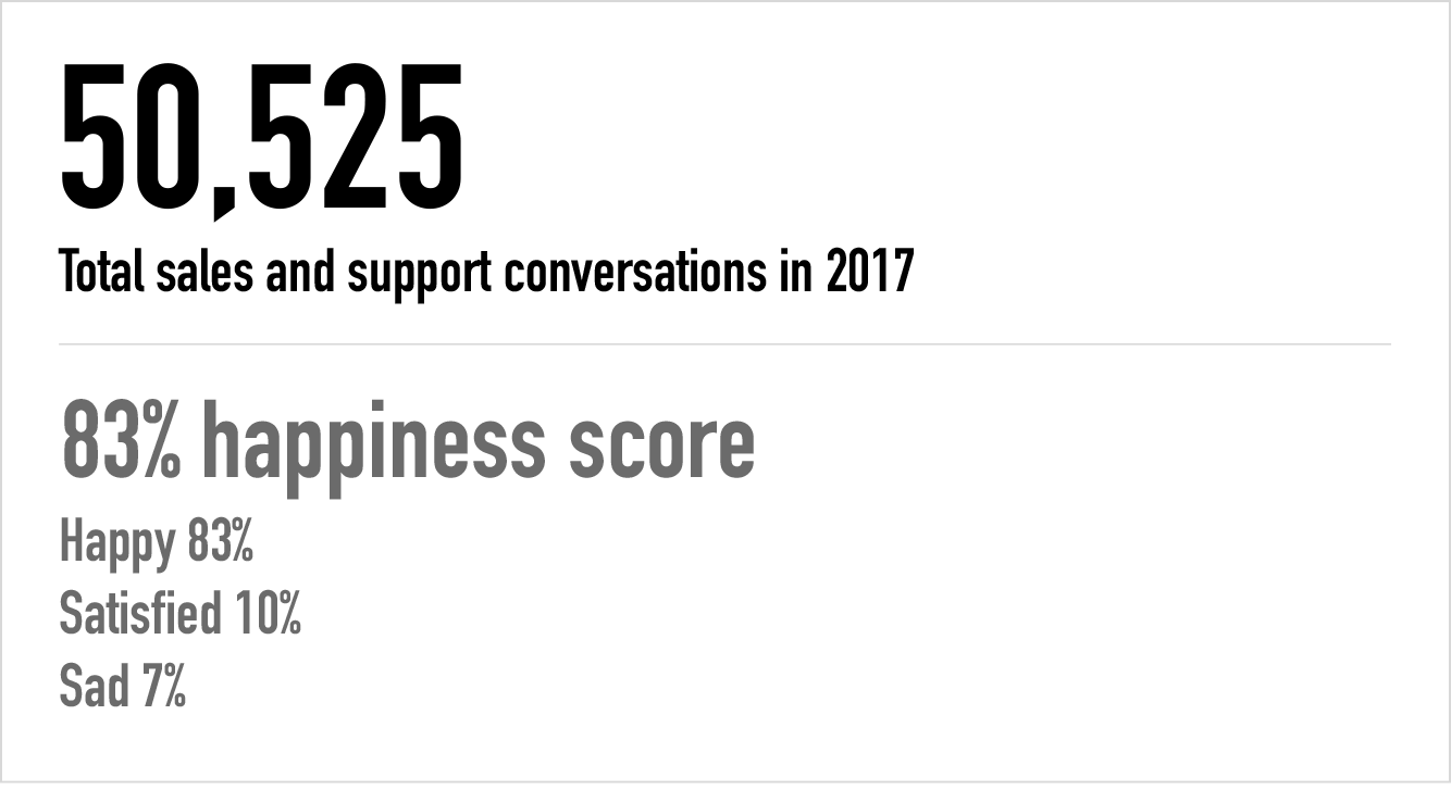 2017-3