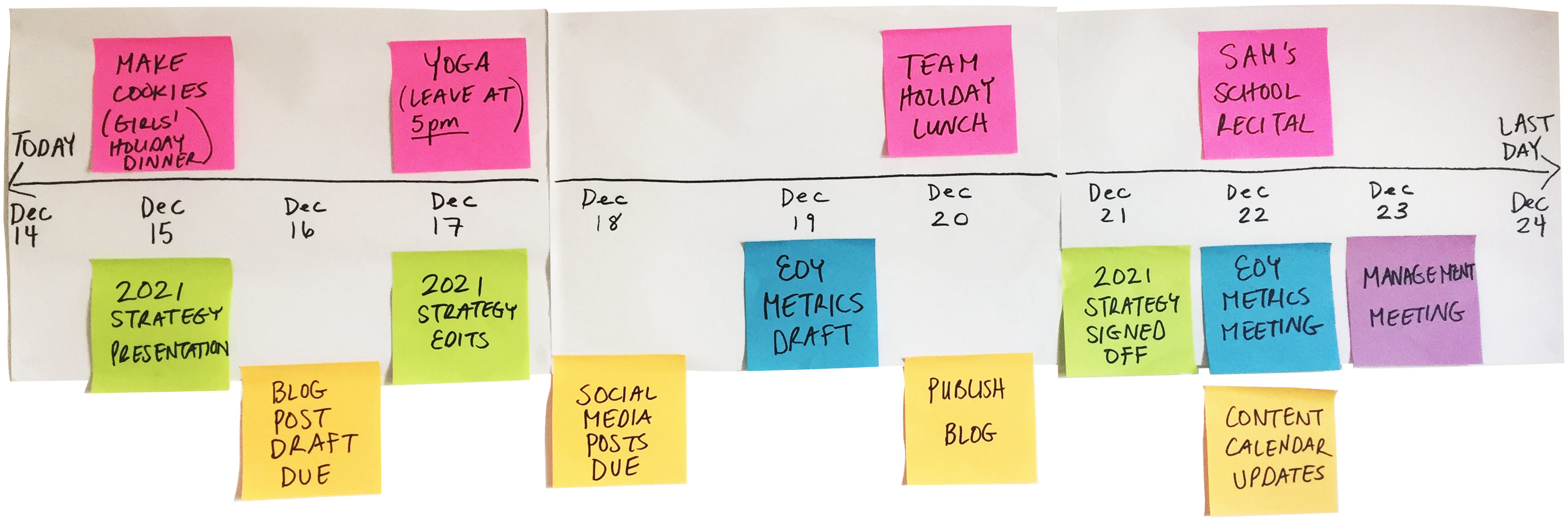 timeline