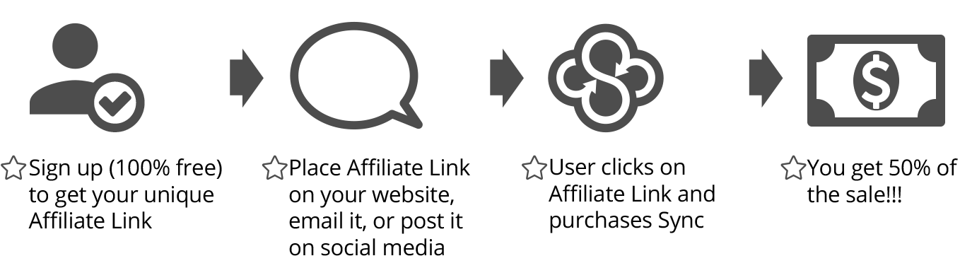 top-affiliate-how